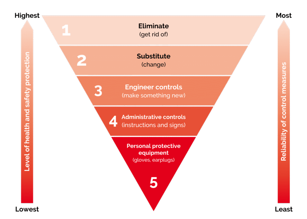 An inverted triangle showcasing a range of engineered noise control solutions.